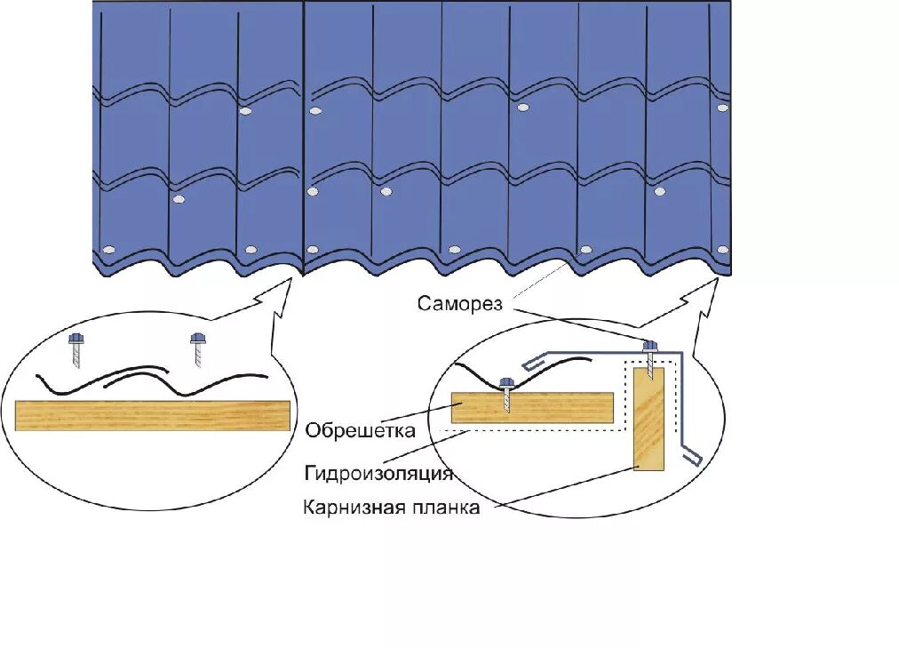 Как крепится кровля. Схема установки саморезов на металлочерепицу. Металлочерепица Монтеррей схема крепления саморезов. Крепление металлочерепицы на стыках. Схема крепления черепицы саморезом.