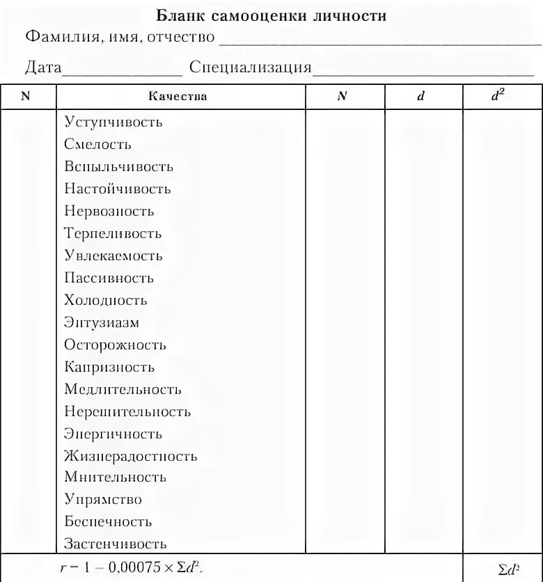 Методика исследования самооценки Будасси. Самооценка личности Киселев. Бланк самооценки. Бланк самооценки качеств личности.