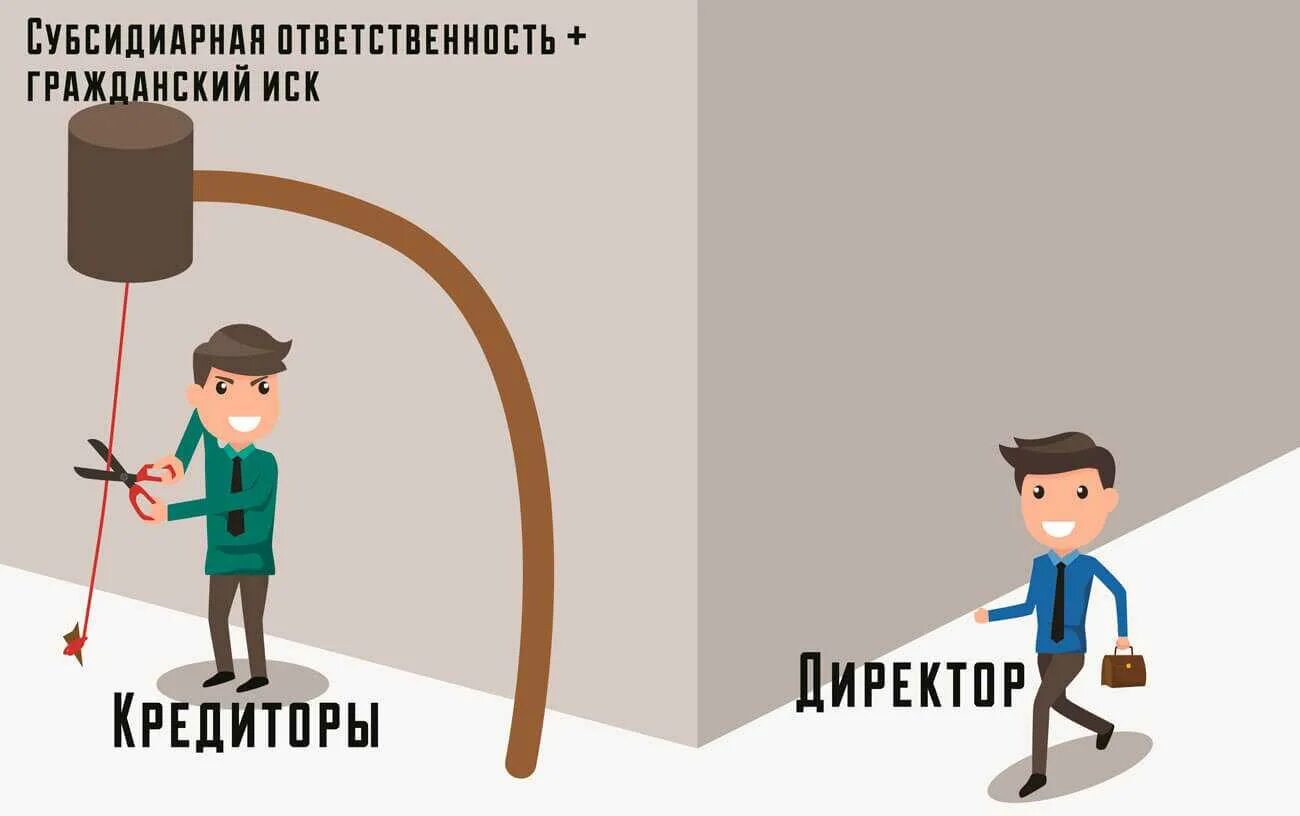 Полная субсидиарная ответственность. Субсидиарная ответственность это. Субсидиарная ответственность в банкротстве. Субсидиарная ответственность директора. Солидарная и субсидиарная ответственность.