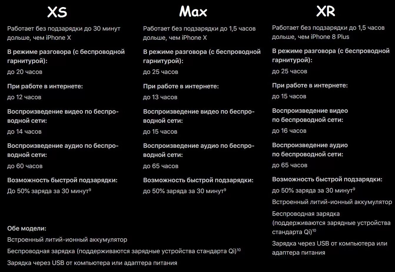Айфон XR емкость аккумулятора. Iphone XS Max аккумулятор емкость. Характеристика батарея айфон XS Max. Емкость аккумулятора айфон XS.