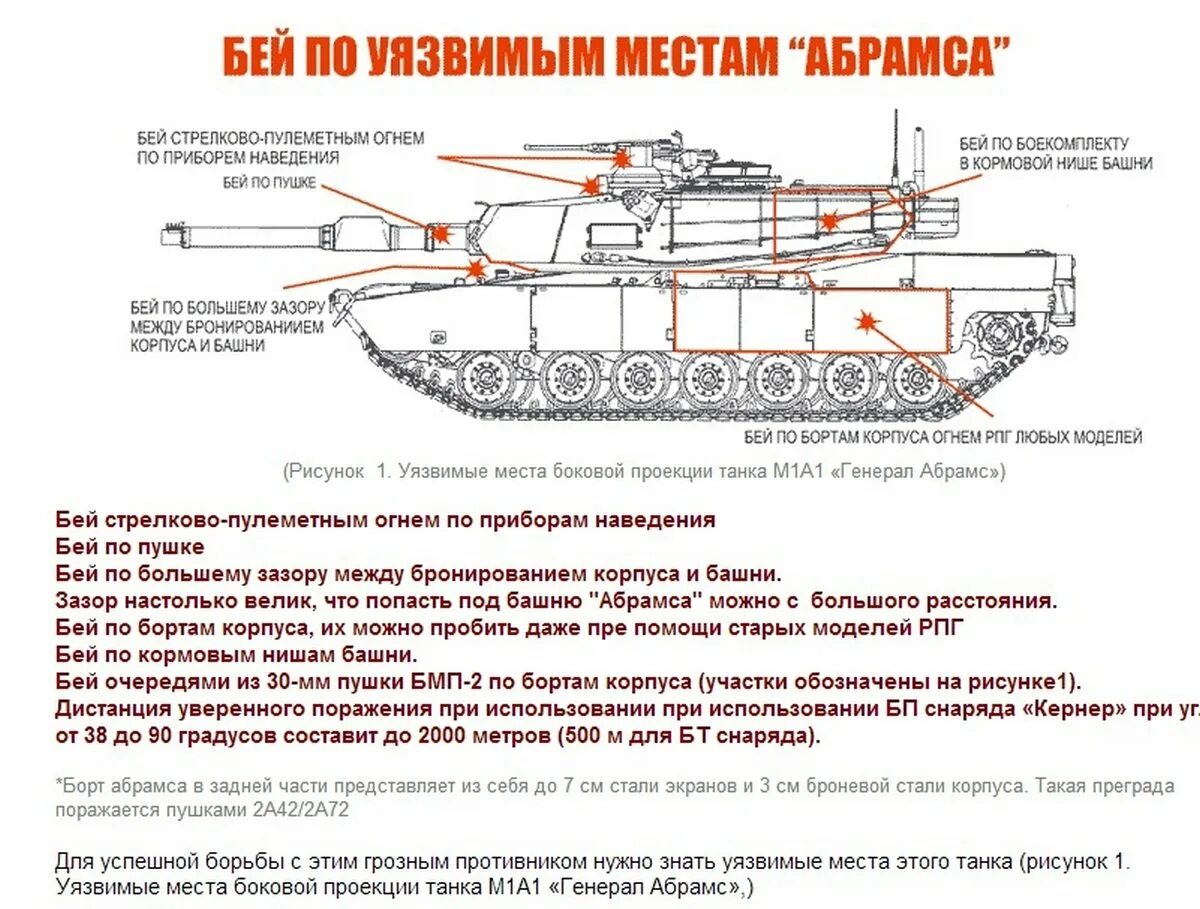 Сколько дают за абрамс. Схема ходовой части танка Абрамс. Уязвимые места танка Абрамс. Абрамс толщина брони танка м1а2 Абрамс. Уязвимые места танка Абрамс м1а2.