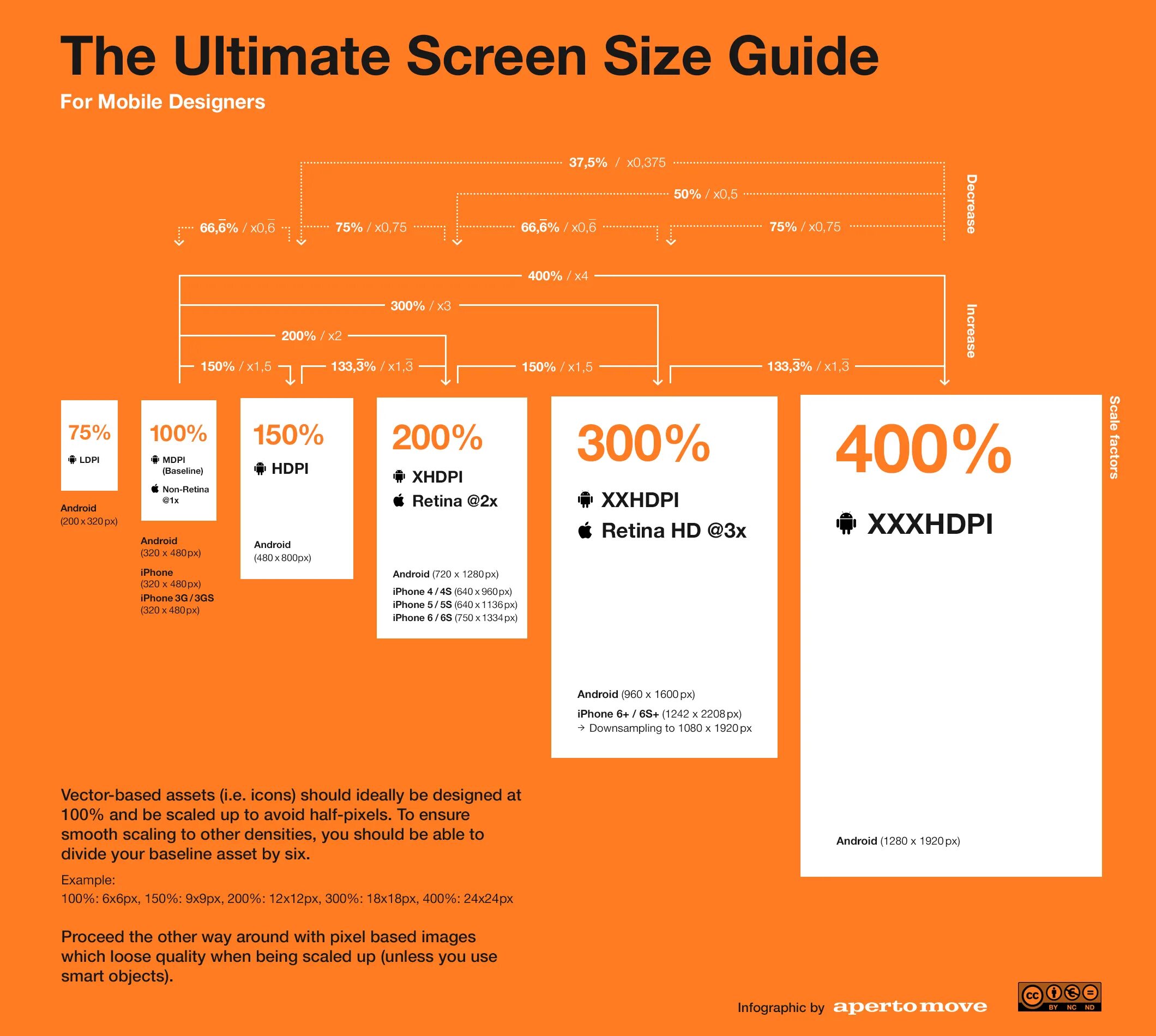 Designer size. Screen sizes. designs sizes. ui design size. all screen sizes.
