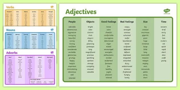 4 write the adverbs. Verb Noun adjective таблица. Noun adjective таблица. Noun verb adjective adverb таблица. Adjectives and adverbs правило.