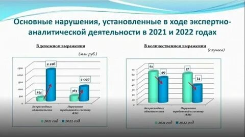 Отчеты контрольно счетных палат за 2023 год