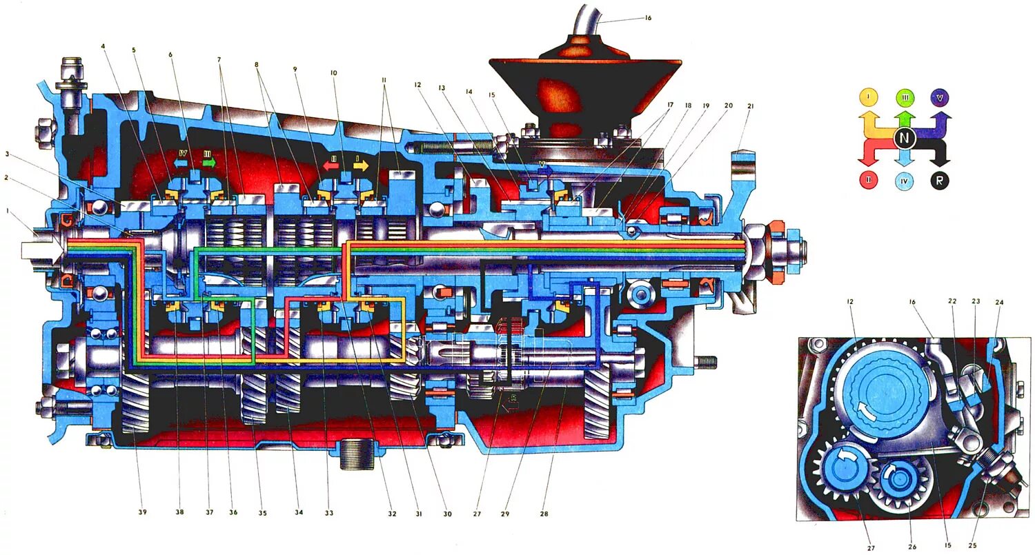 Передачи на ваз 2105. Схема пятой передачи КПП ВАЗ 2107. ВАЗ 2107 коробка передач пятиступенчатая схема. КПП ВАЗ 2107 пятиступенчатая. Пятая передача КПП ВАЗ 2107.