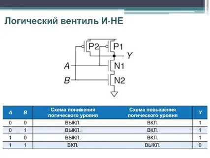 Логические вентили схемы
