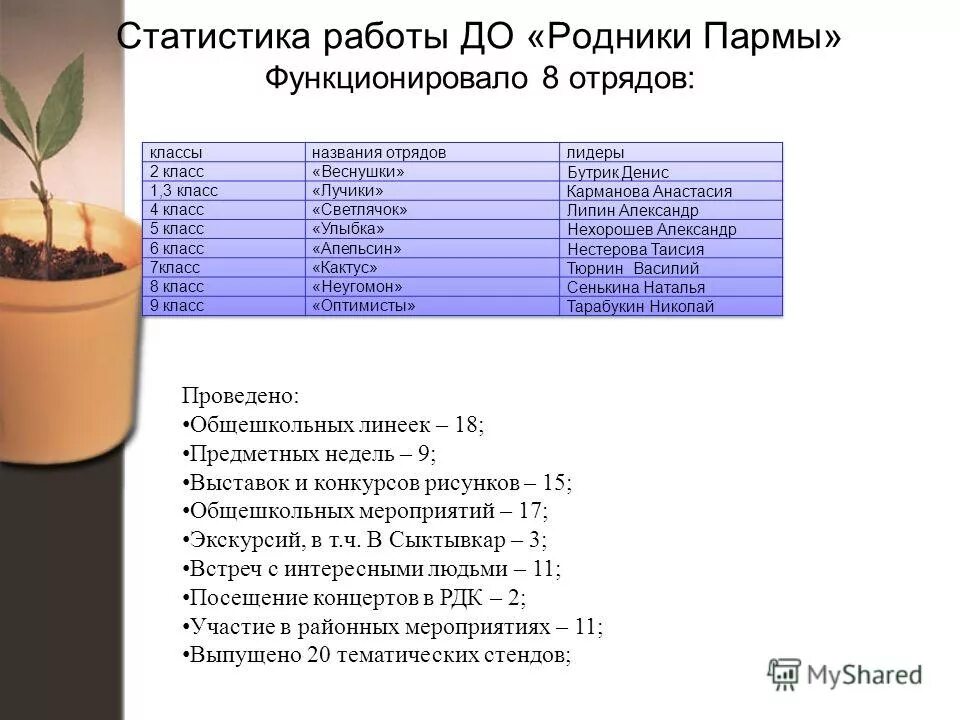 Анализ воспитательной работы классного руководителя. Показатели развития коллектива в классе. Анализ работы 7 класса. Анализ работы преподавателей. Этапы анализа.