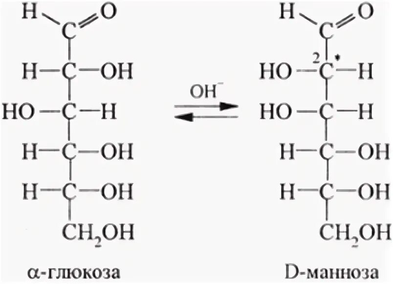 Фруктоза манноза