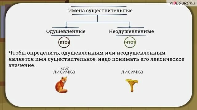 Отметьте собственное существительное. Имена сущ одушевленные и неодушевленные. Неодушевленные имена существительные. Одушевлённые и неодушевлённые имена существительные. Одуш и неодуш имена существительные.