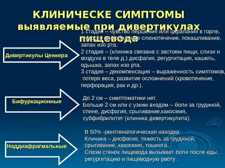 Пищевод больница. Дивертикулы пищевода клиника. Дивертикул пищевода симптомы. Клиника дивертикулеза пищевода.