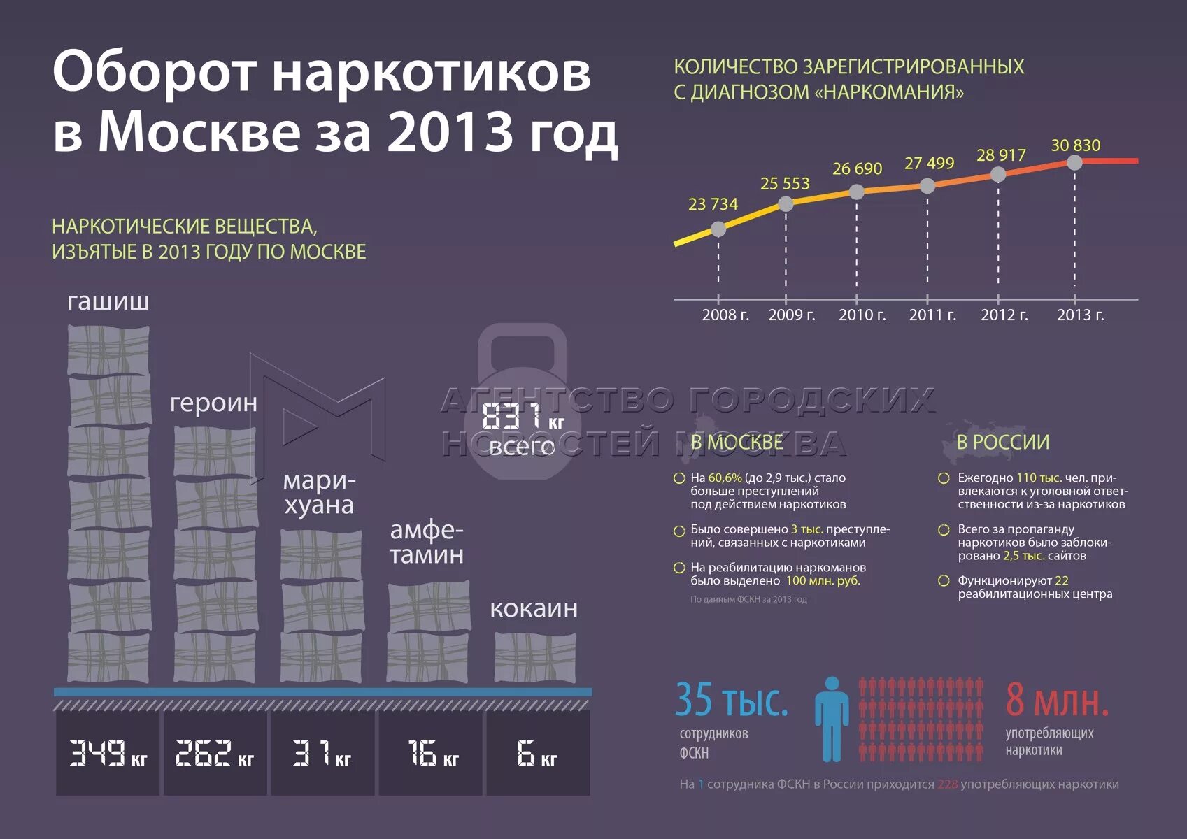 Сколько дают за регистрацию