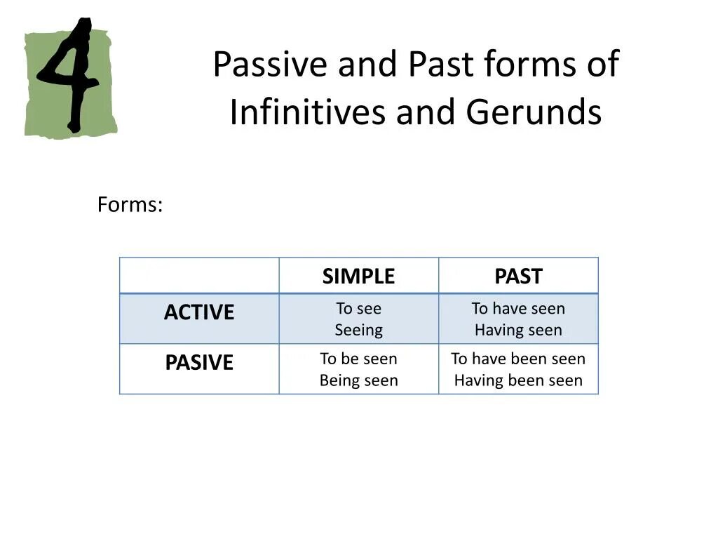 Forms of the verb the infinitive. Герундий в пассивном залоге. Passive Gerund Passive Infinitive. Passive с инфинитивом. Герундий в пассивном залоге в английском языке.