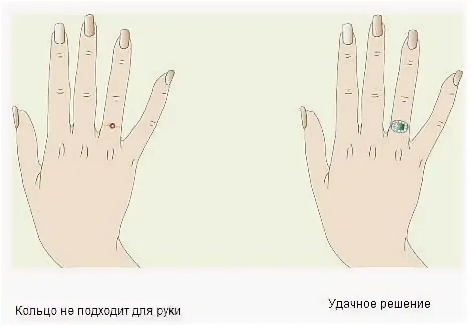 Правила ношения колец на пальцах для женщин. Расположение колец на пальцах. значение колец на пальцах. перстни на разных пальцах. ношение колец на пальцах значение.