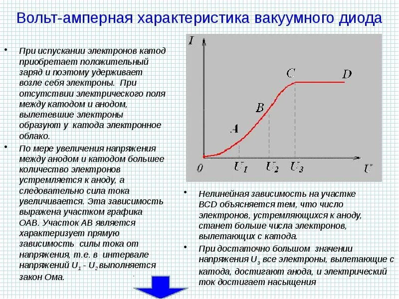 Закон диода. Вакуумный диод вольт ампер характеристики. Начертите вольт амперную характеристику вакуумного диода. Вольтамперные характеристики вакуумного диода. Электрический ток вольт амперная характеристика.