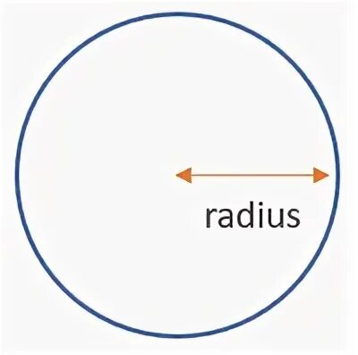 Circle a b or c