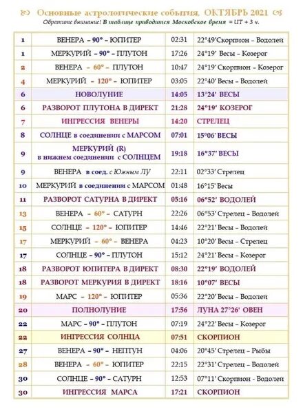 Астрологические события март 2024. Астрологическое событие сегодня. Важные астрологические события 2023. Важные астрологические события февраля 2023. Консультации с помощью астрологии.