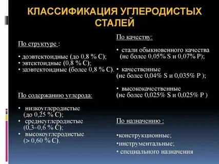 Для какого класса сталей применяют