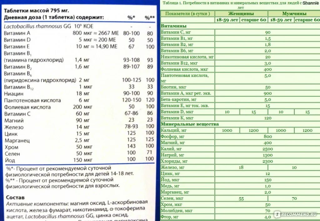 Витамины нормы питания