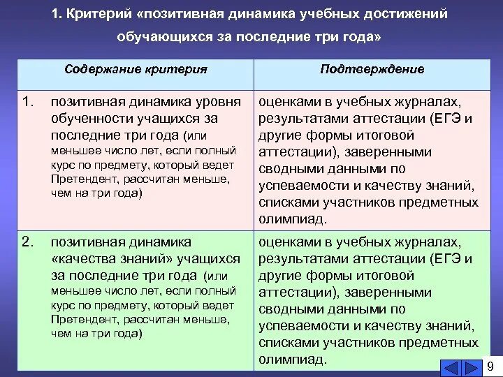 Достижение обучающихся положительной динамики результатов. Положительная динамика учебных достижений обучающихся. Положительные критерии. Критерии позитивного знания. Монография "позитивный критерий наказания" картинка.