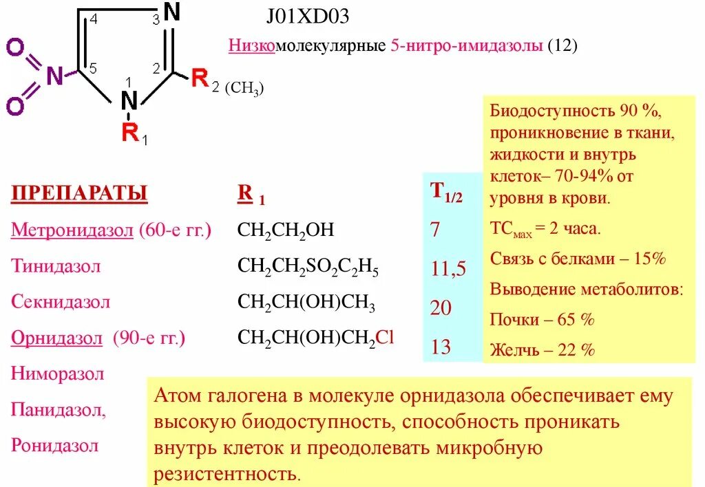 Препараты группы метронидазола. Классификация имидазола. Метронидазол презентация. Препарата из группы имидазолов.