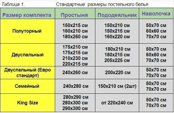 Сколько 220 евро. Полуторка постельное белье Размеры стандарт. Евро одеяло Размеры стандарт ширина длина. Ращмертполуторного одеяла. Размер полуторного одеяла.