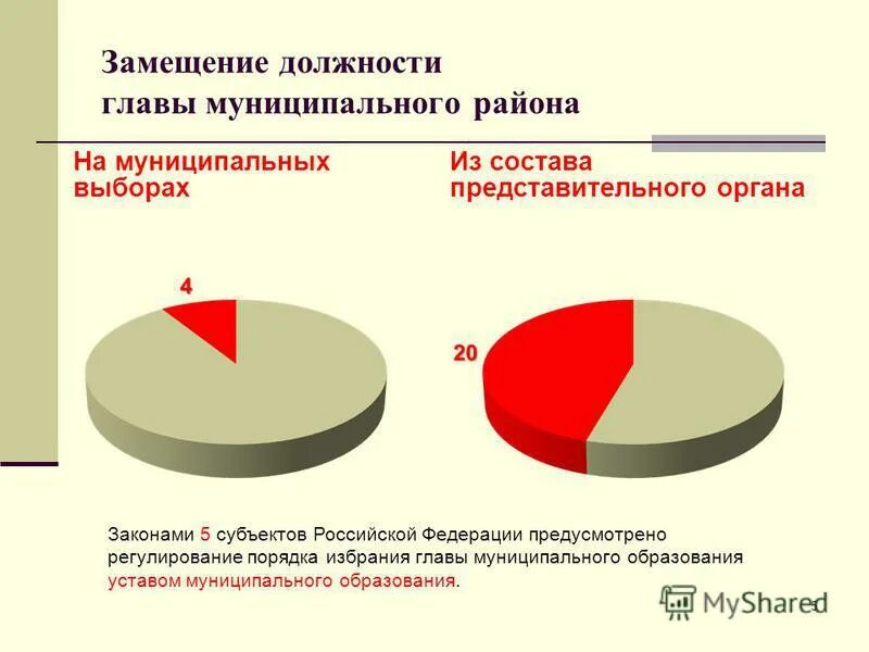 порядок замещения должности главы муниципального образования. лица муниципального образования. выборные лица муниципального образования. порядок избрания главы муниципального образования. алгоритм проведения конкурса на замещение должности.