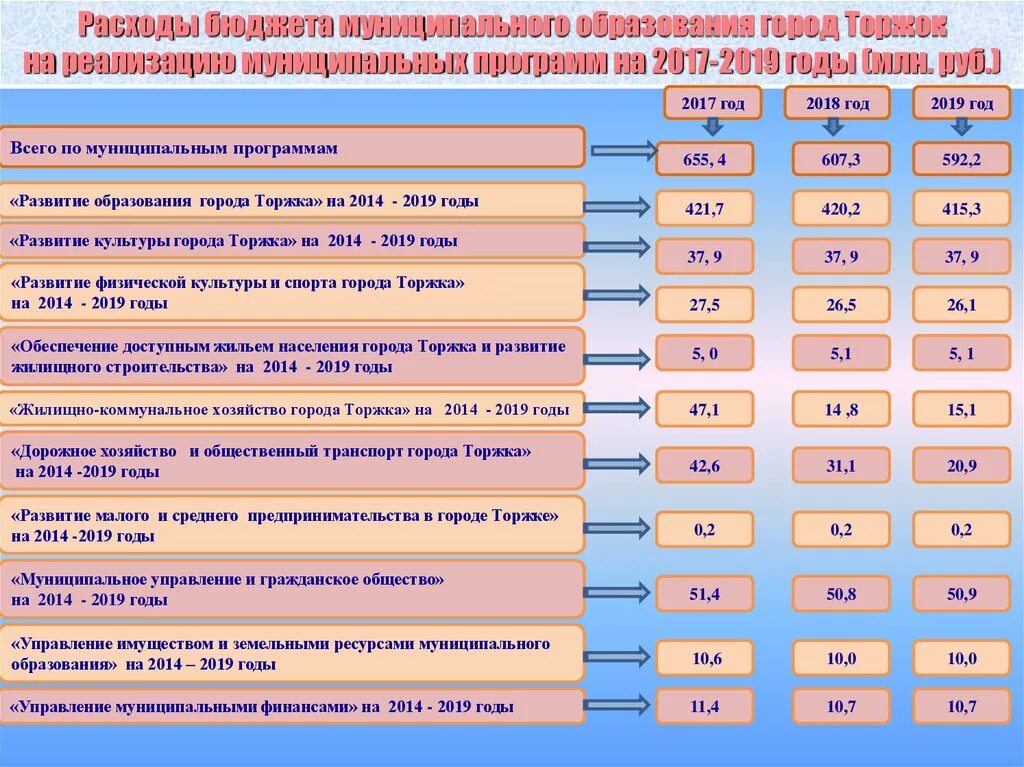 Типы бюджетных муниципальных образований