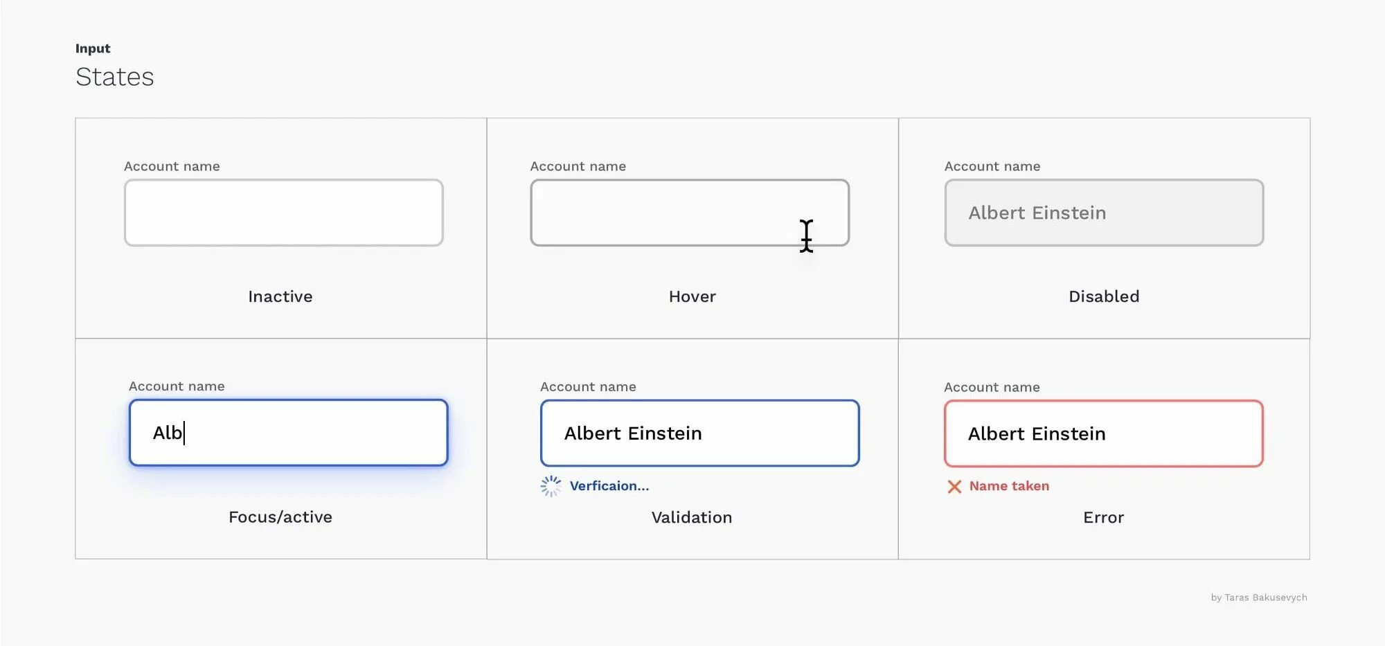 Form input text. Поле ввода дизайн. Состояния полей ввода в веб дизайне. Поле для ввода текста дизайн. Состояния полей ввода.