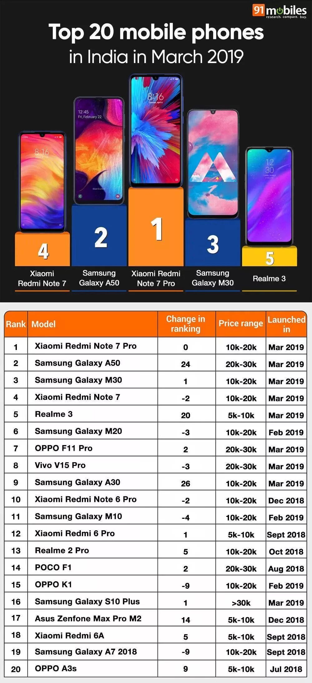 Сравнить смартфоны redmi. Редми 10 размеры телефона. редми ноте 10 и 10s сравнение. xiaomi redmi note таблица сравнения. редми 10s размеры.