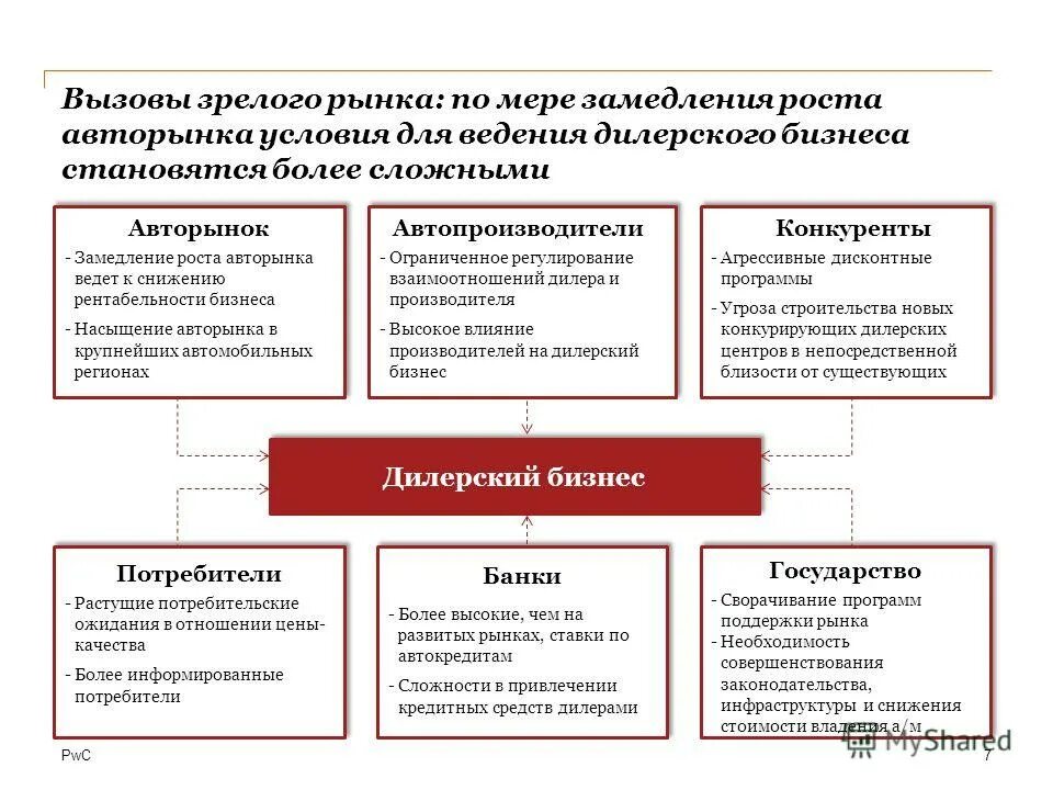 рыночная мера