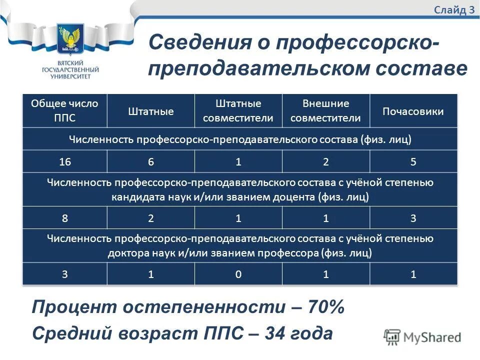 Должности профессорско-преподавательского состава. Положение о должностях профессорско преподавательского состава. Положение о должностях профессорско преподавательского состава. Положение о должностях профессорско преподавательского состава. Заработная плата профессорско-преподавательского состава.
