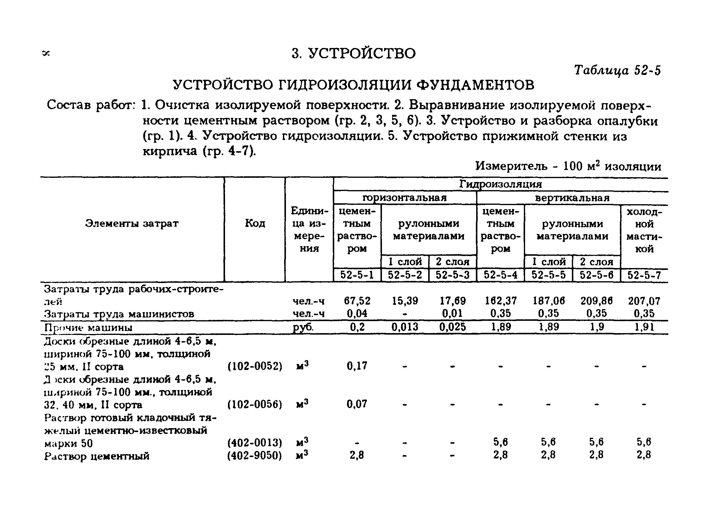 Смета гидроизоляция стен