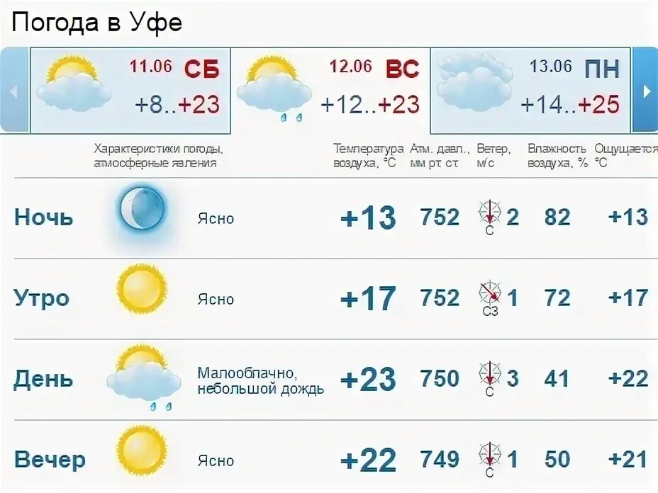 Гисметео сердобск на 14 дней. Погода в Уфе. Погода в Уфе на 10 дней. Погода в Уфе сегодня. Погода на завтра в Уфе.