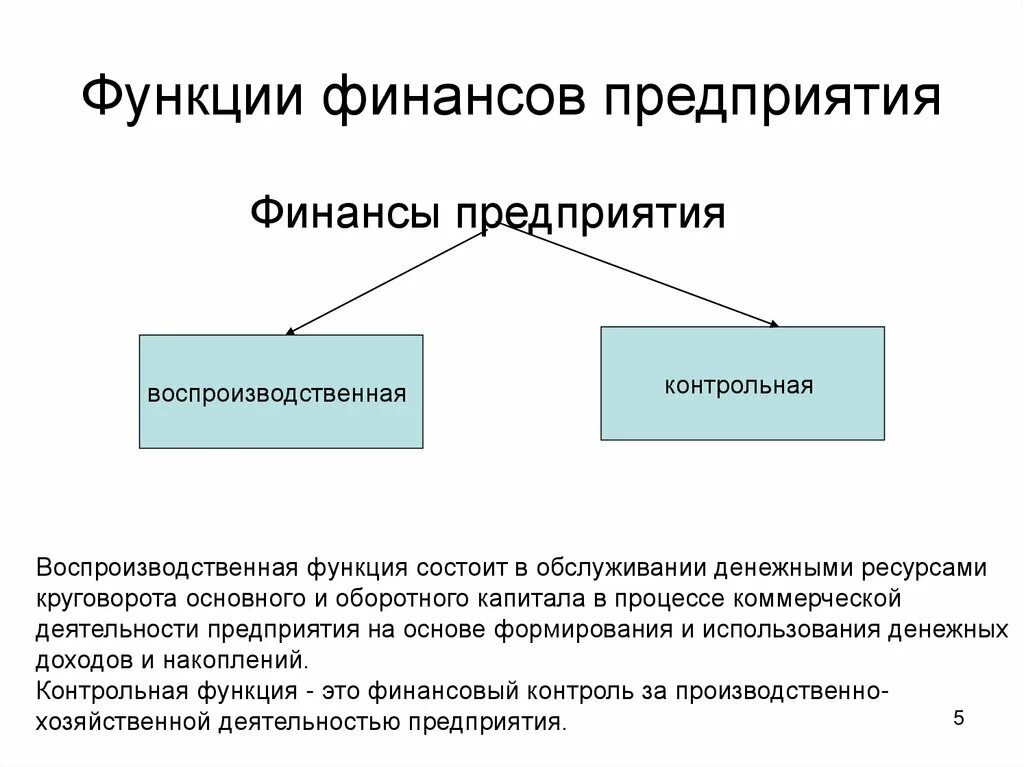 Финансовый процесс содержание. Процесс управления финансами. Процессы управления финансами организации. Функции процесса управления финансами. Функции финансов предприятия.