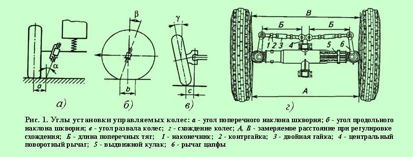 Схема развала схождения колес камаз 43118. Схождение колес мтз 82. Схема углов установки управляемых колес. Регулировки углов установки передних управляемых колес. Углы установки управляемых колёс автомобиля схема.