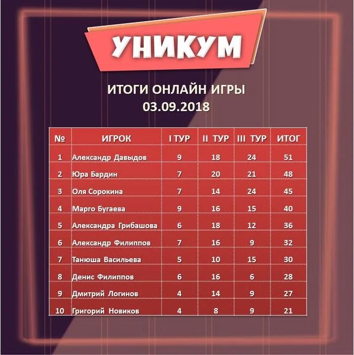 Детский канал уникум программа. Уникум телеканал. уникум программа. турнирная таблица квиз. телеканал уникум логотип.