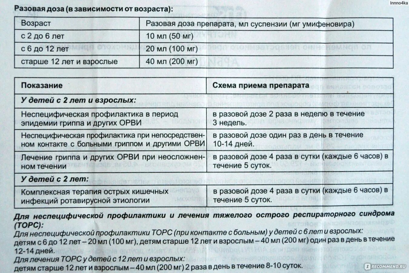 Арбидол суспензия для детей дозировка