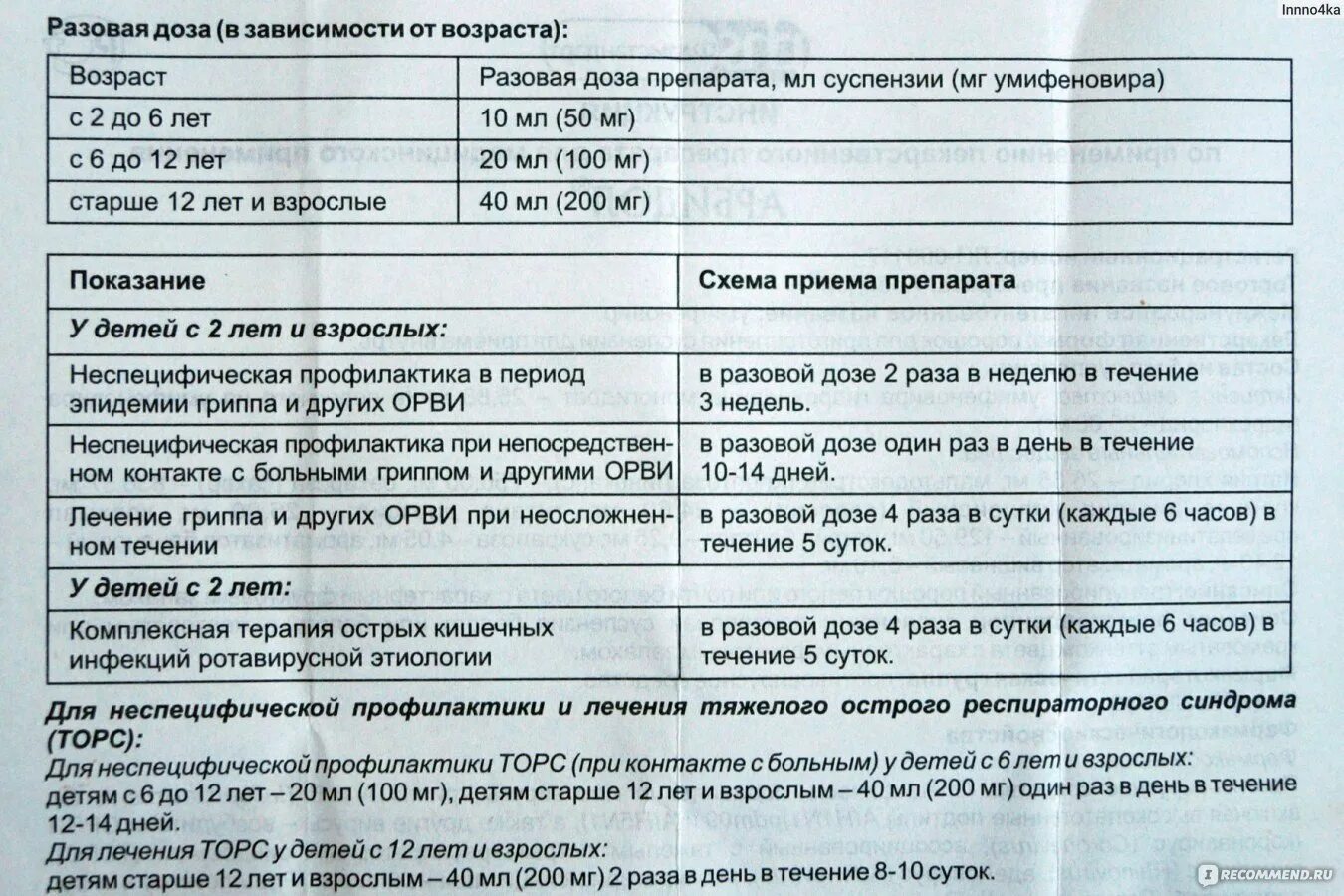 Арбидол сколько пить взрослому в день