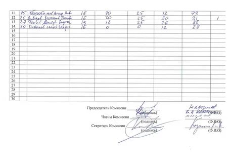 Протокол подписывает председатель и секретарь