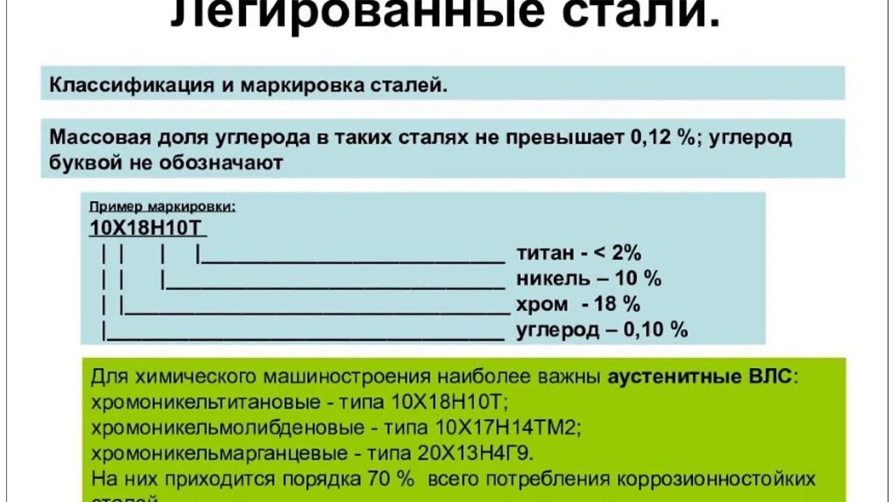 Легированные стали расшифровка. Маркировка легированных конструкционных сталей. Пример маркировки легированных качественных сталей. Легированная конструкционная сталь маркировка. Пример маркировки легированных конструкционных сталей.