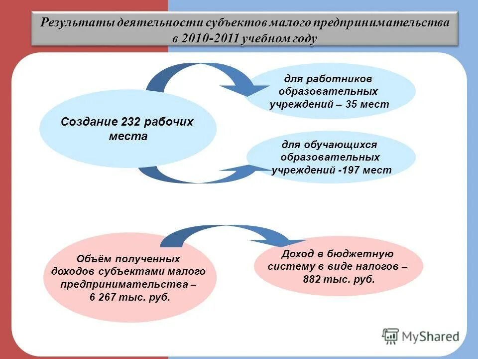 Подлежит ли организация обязательному аудиту. Объектом обязательного или инициативного аудита. Аудит вебинара. Показатели вкладов. Обязательный аудит критерии обязательного аудита.