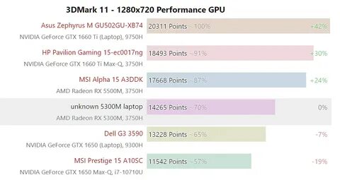 Gtx 1650 max q 4 гб