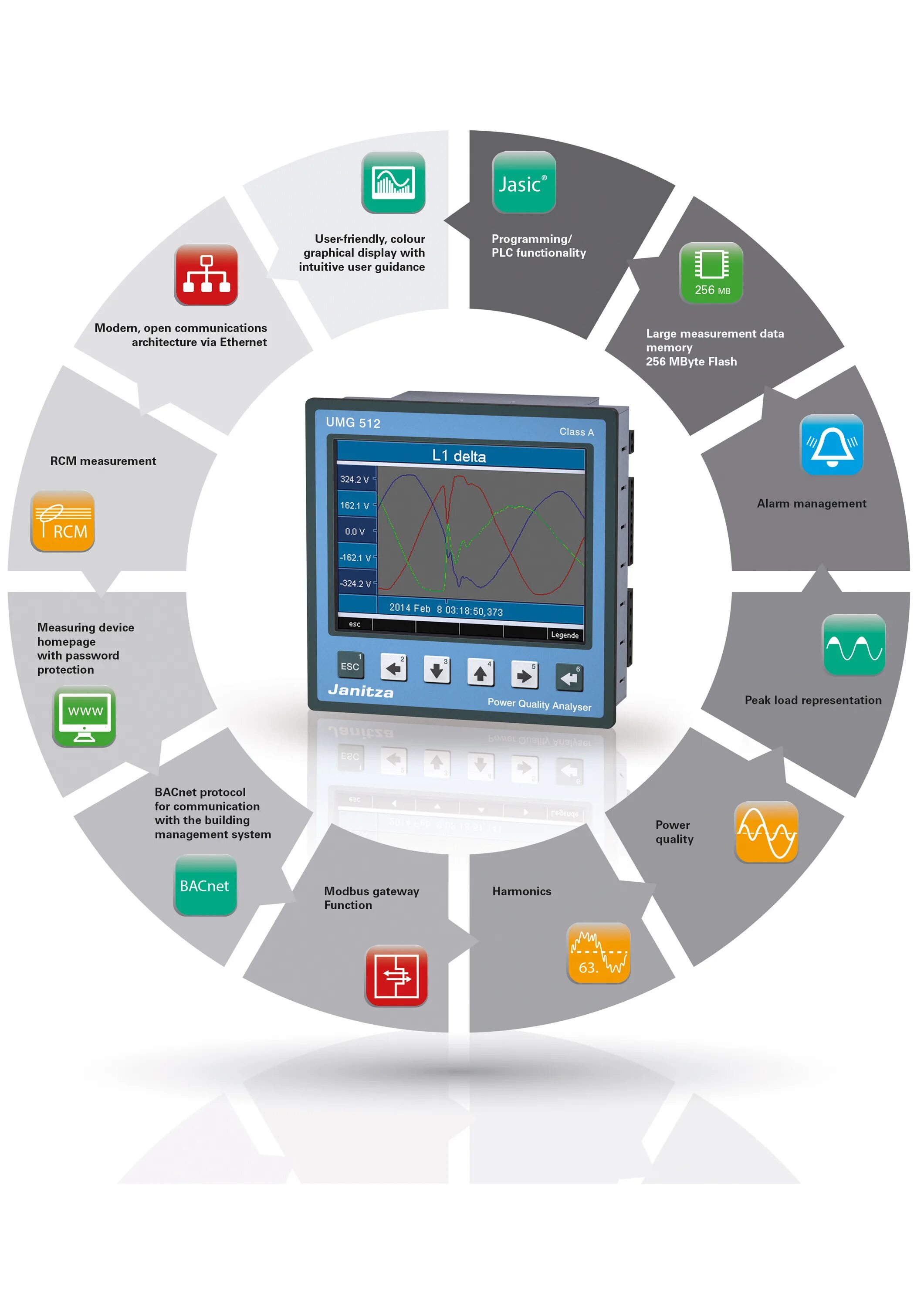 Quality problems. Power quality. панель управления umg. power electronic measurements. контроль электроэнергии janitza.