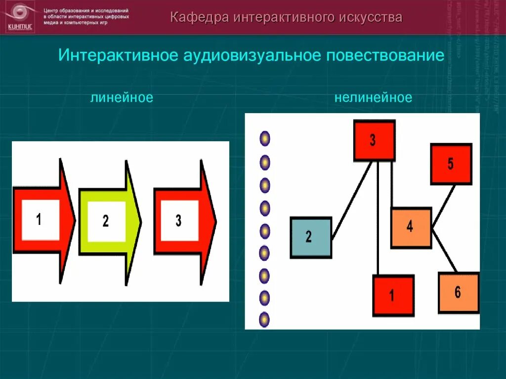 Нелинейное повествование