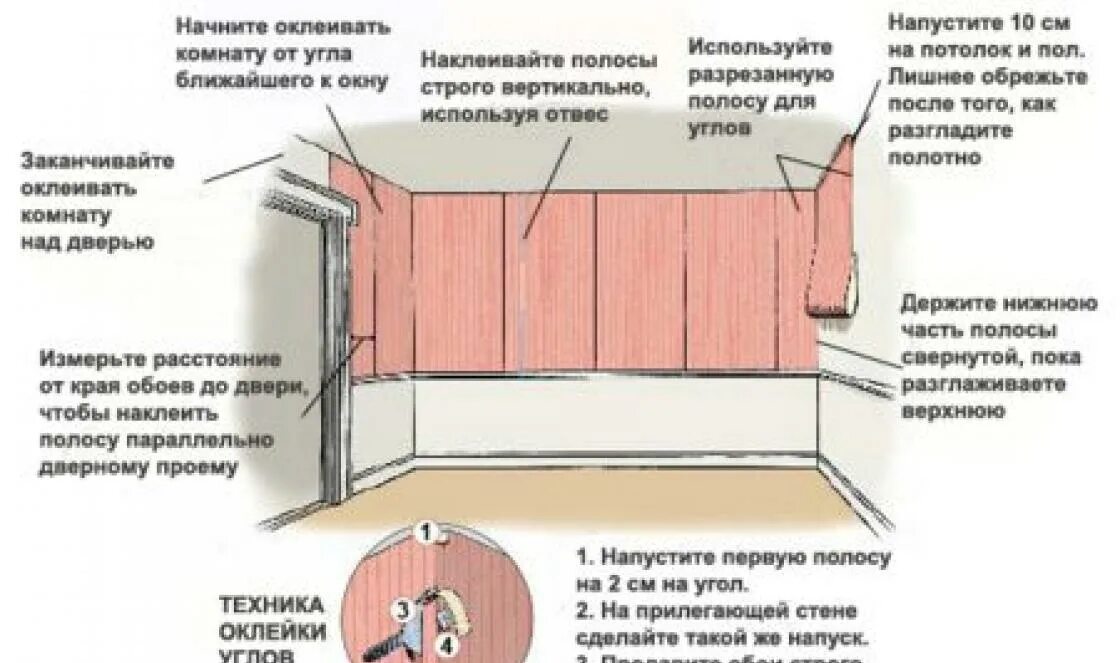 Сколько времени поклейки обоев. Как правильно клеить обои. Откуда начинать клеить обои. Поклейка углов обоями на флизелиновой основе. Клеить виниловые на флизелиновой основе.