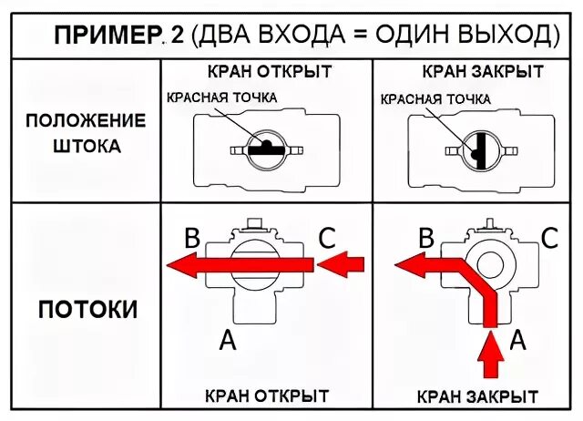 В каком положении должен быть