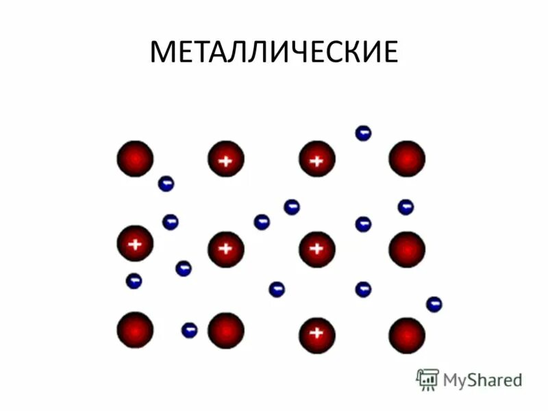 Образование соединения из атомов