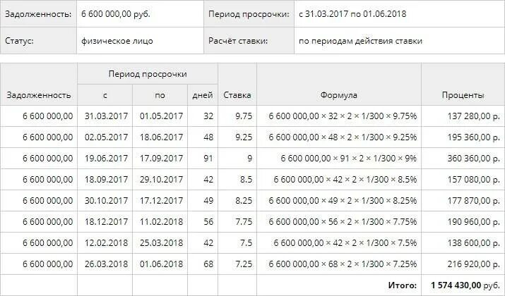 Рассчитать пеню по договору калькулятор. Неустойка по ДДУ формула. Формула расчёта неустойки по договору долевого участия. Калькулятор неустойки. Калькулятор просрочки по ДДУ.