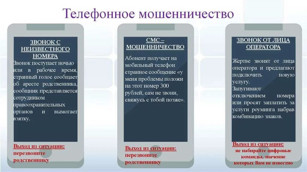 Совершеннолетней альбине пришло смс сообщение. Телефонные мошенники. телефонное мошенничество. примеры телефонного мошенничества. телефонные мошенники смс.