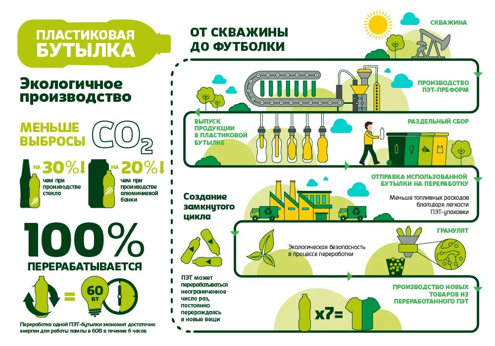 Что можно перерабатывать